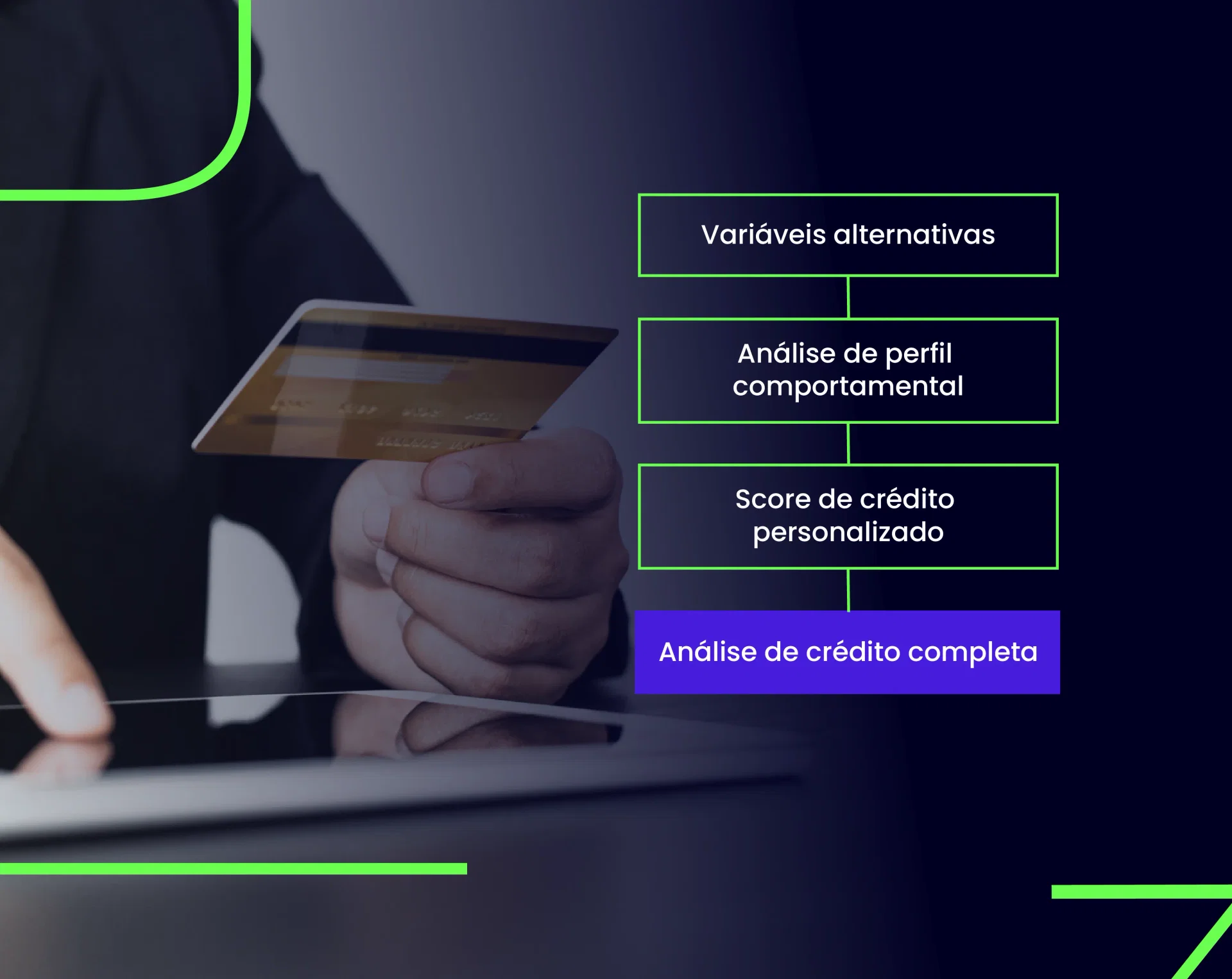 Mão segurando um cartão de crédito acima de um tablet, representando a análise de crédito. Ao lado, texto destacando etapas como variáveis alternativas, análise de perfil comportamental, score de crédito personalizado e análise de crédito completa. Fundo 