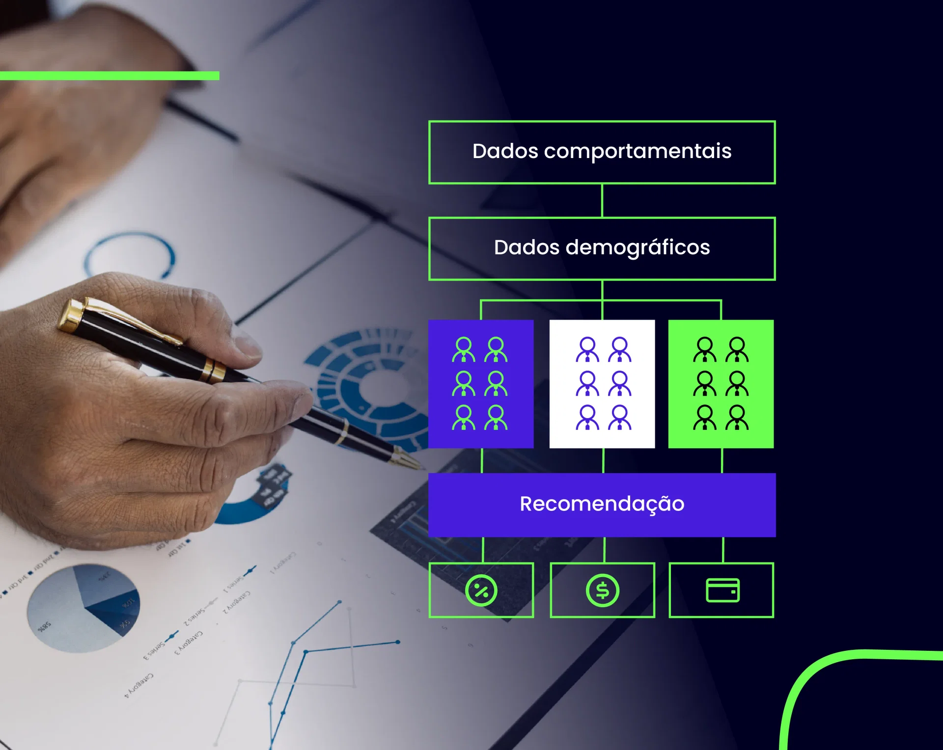 Foto de uma pessoa analisando dados impressos com um texto acima: Dados comportamentais > Dados demográficos > Recomendação