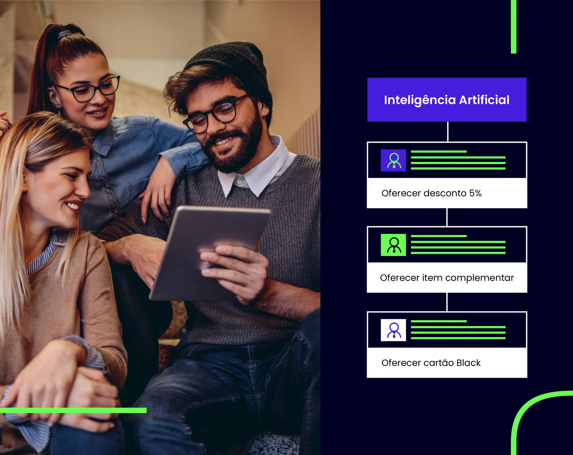 Grupo de pessoas usando um tablet, com diagramas ao lado mostrando como a inteligência artificial pode oferecer descontos e personalizar ofertas baseadas no perfil do cliente.