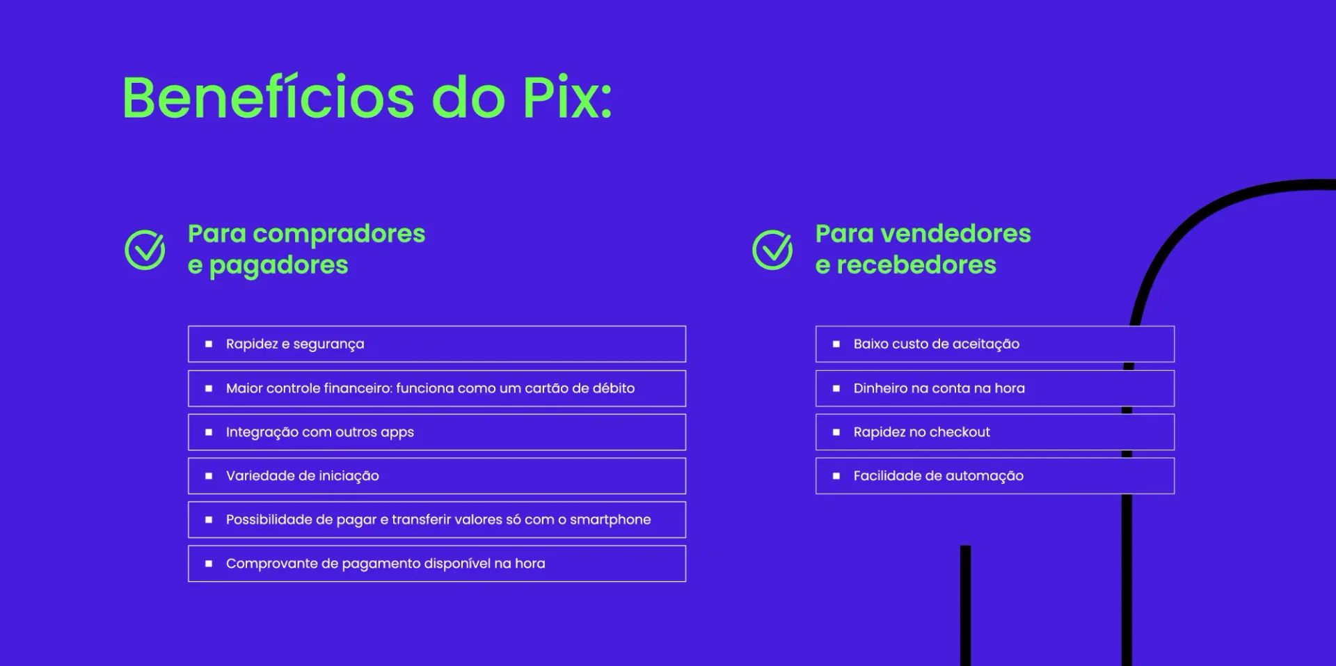 Benefícios do Pix: tabela que resume o texto com os principais benefícios. Do lado de Compradores e Pagadores, estão listados: Rapidez e segurança; Maior controle financeiro: funciona como um cartão de débito; Integração com outros apps; Variedade de inic