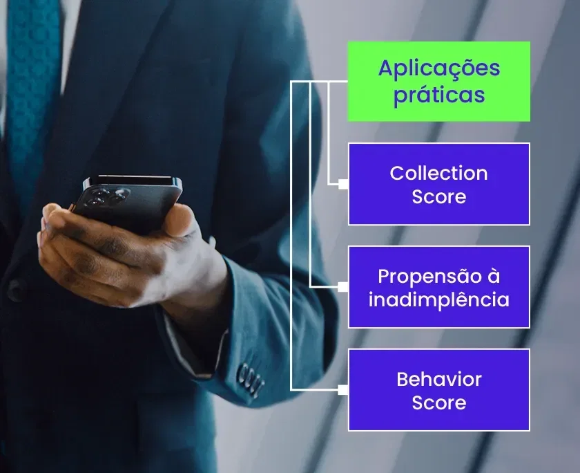 Inteligência em crédito - Foto de uma pessoa de roupa social olhando pro celular, com um esquema mostrando: Aplicações práticas > Collection Score > Propensão à inadimplência > Behavior Score