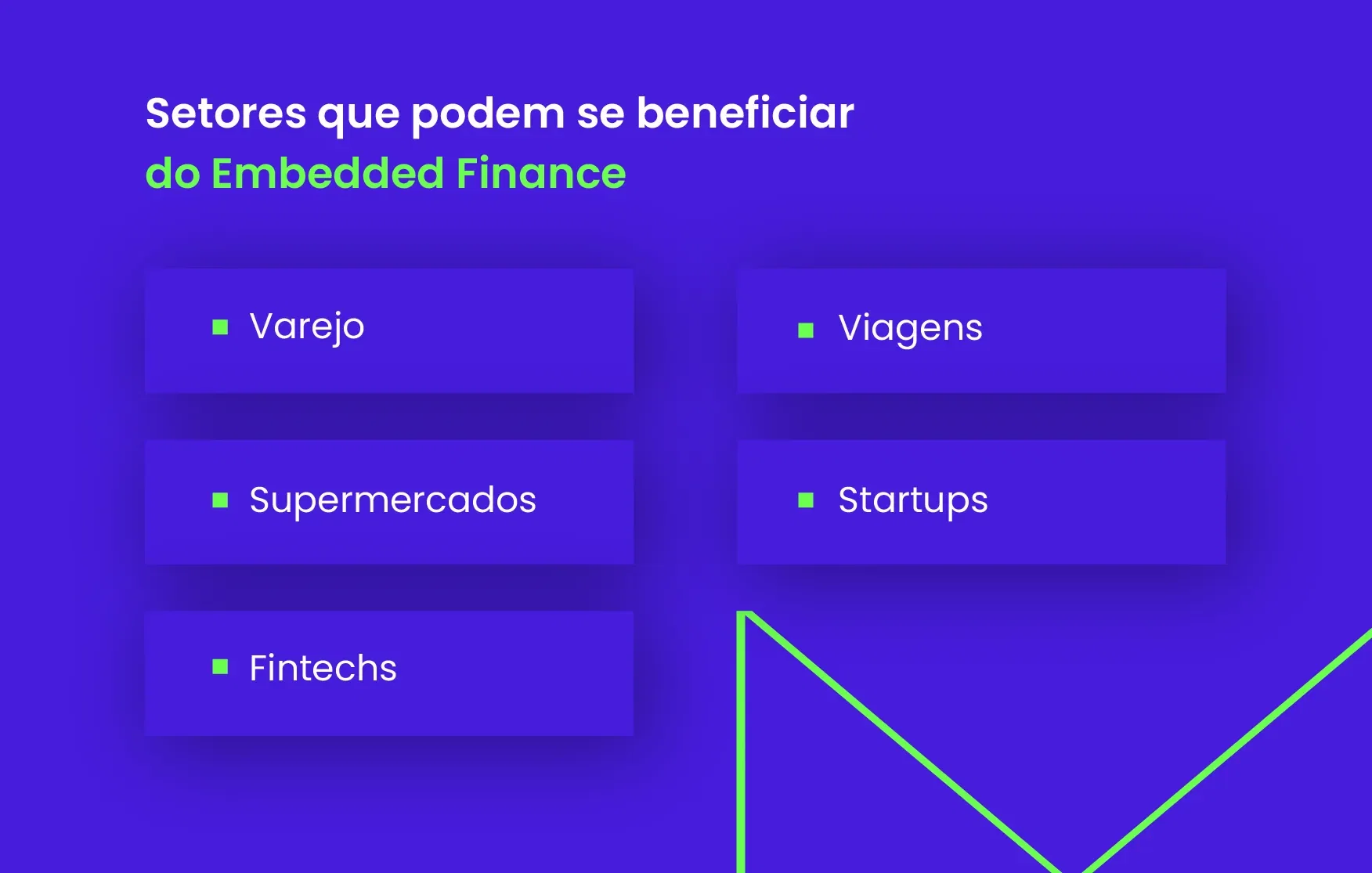 Texto na imagem: Setores que podem se beneficiar do Embedded Finance: Varejo; Supermercados; Fintechs; Viagens; Startups