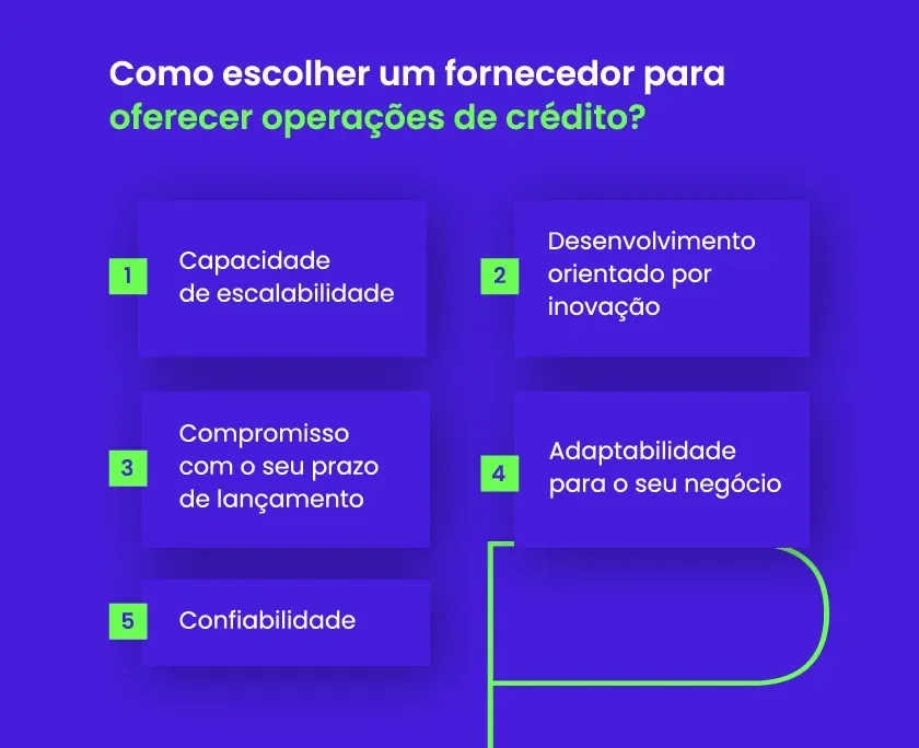Texto na imagem: Como escolher um fornecedor para oferecer operações de crédito? 1. Capacidade de escalabilidade 2. Desenvolvimento orientado por inovação 3. Compromisso com o seu prazo de lançamento 4. Adaptabilidade para o seu negócio 5. Confiabilidade