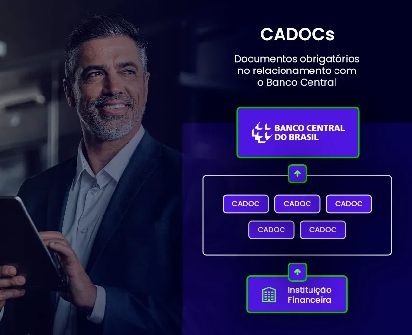 Ao fundo uma imagem de um homem sorridente segurando um tablet. Em destaque um esquema visual representando os inúmeros Cadocs.