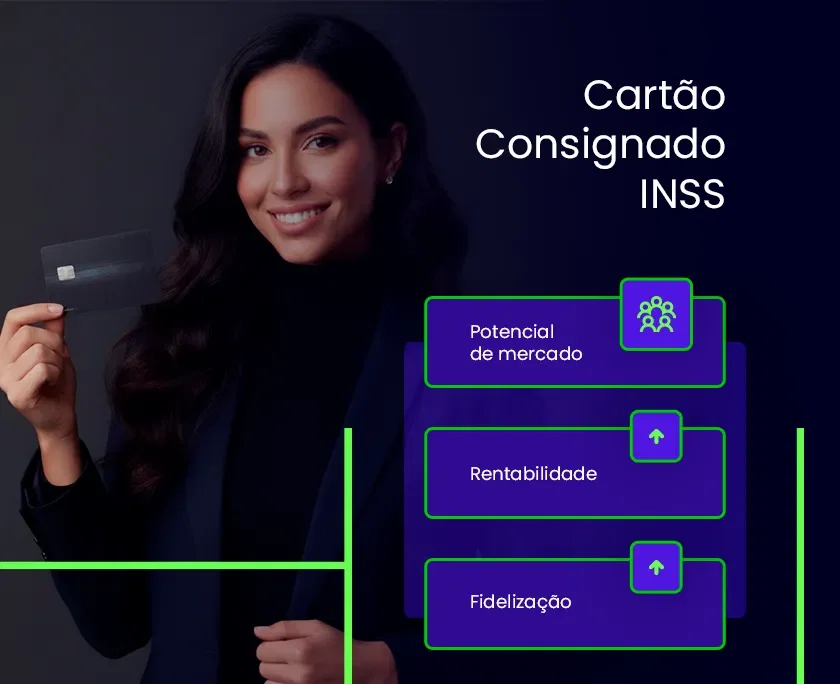 Foto de uma mulher segurando um cartão com o texto "Cartão Consignado INSS" e caixas com: Potencial de mercado > Rentabilidade > Fidelização