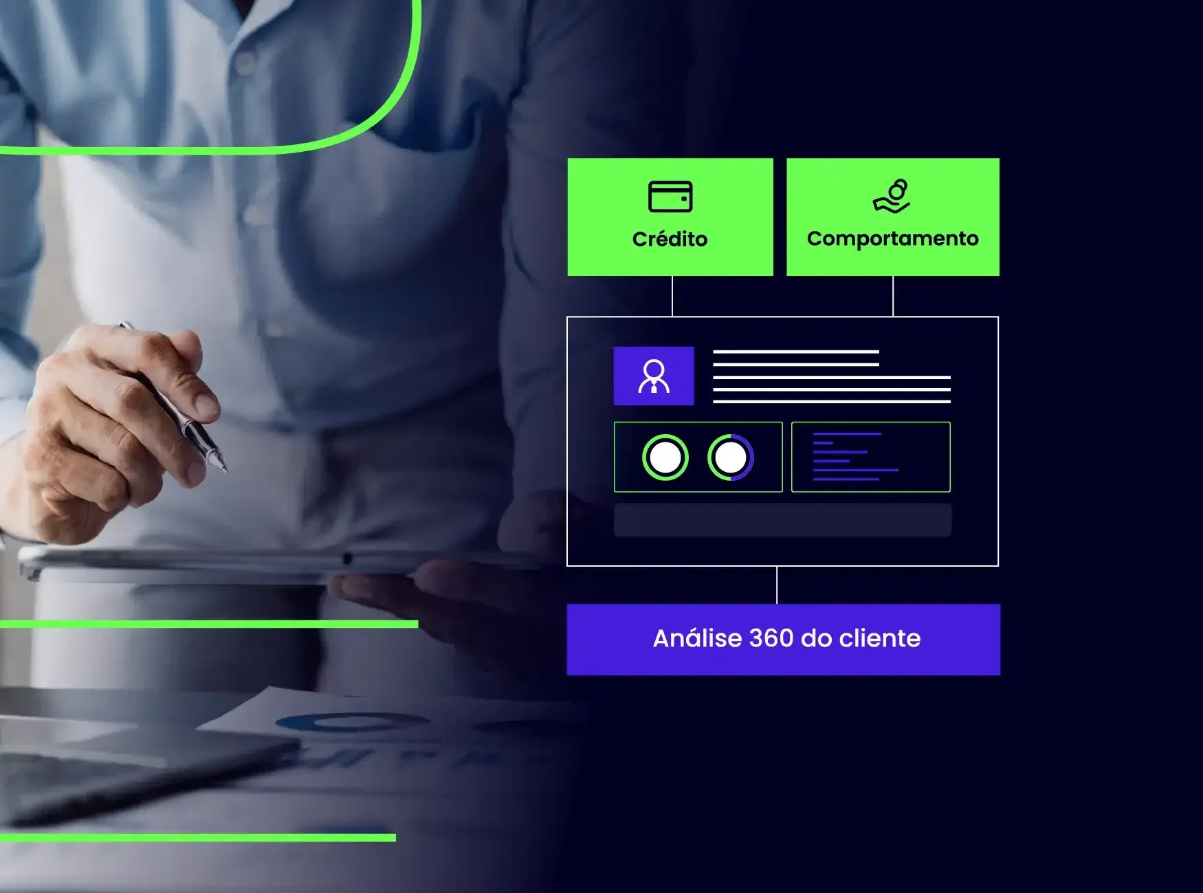 Diagrama mostrando uma pessoa analisando dados, com caixas de "Crédito" e "Comportamento" levando a uma "Análise 360 do cliente".