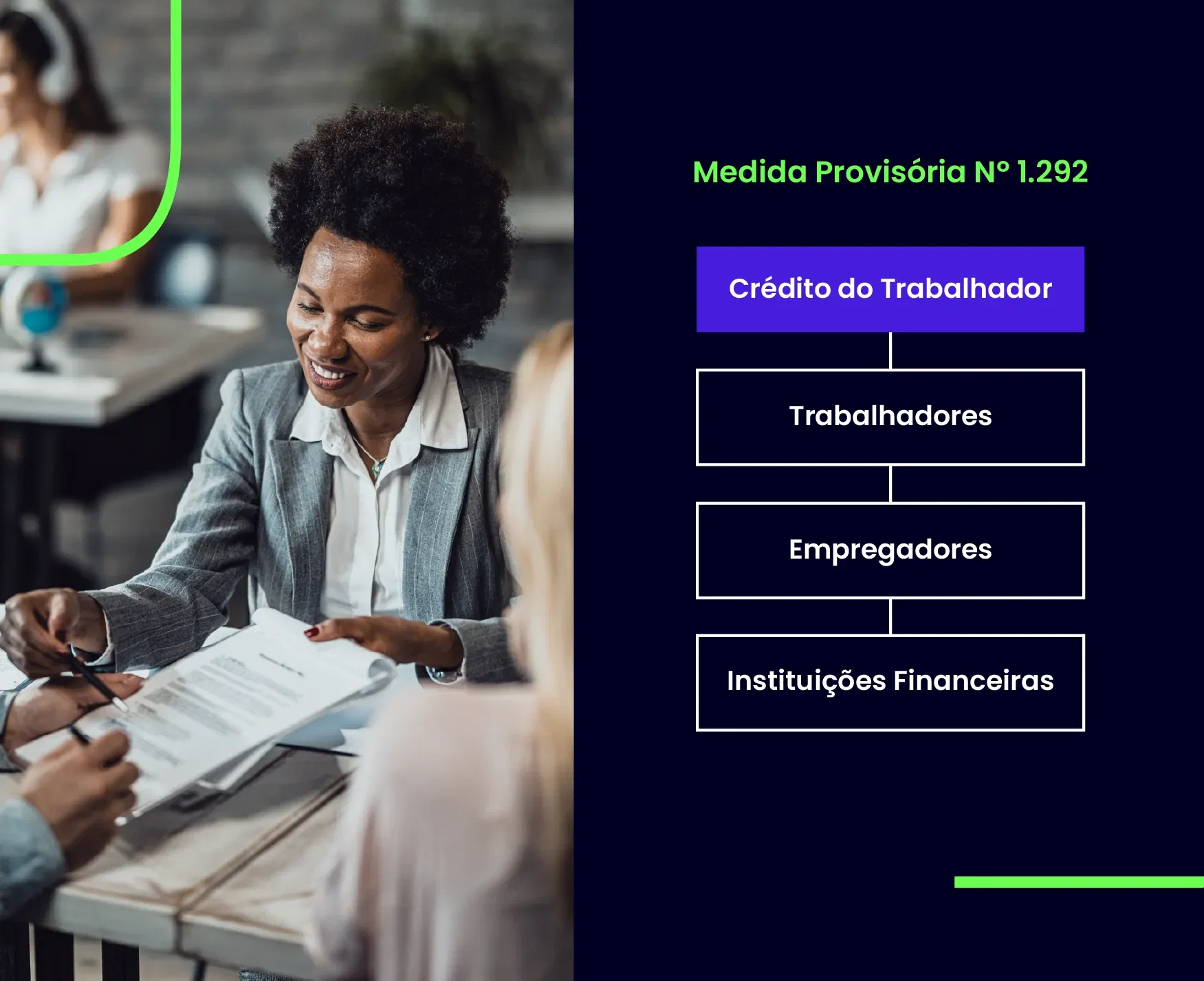 Foto de uma mulher assinando um contrato com um casal, que aparece de costas para a foto. Ao lado, um esquema: Medida Provisória N. 1.292 - Crédito do Trabalhador - Trabalhadores - Empregadores - Instituições Financeiras