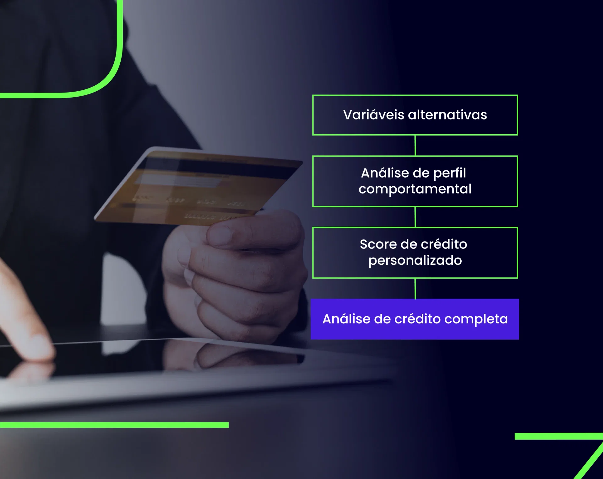 Mão segurando um cartão de crédito acima de um tablet, representando a análise de crédito. Ao lado, texto destacando etapas como variáveis alternativas, análise de perfil comportamental, score de crédito personalizado e análise de crédito completa. Fundo