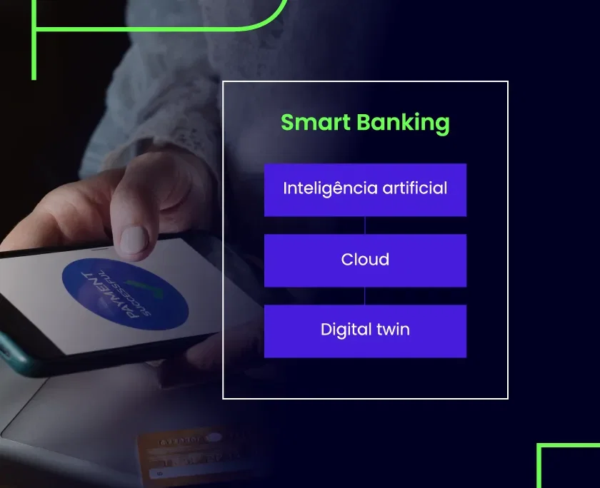 Smart Banking - foto de uma pessoa mexendo no celular com o texto na imagem: Smart Banking: Inteligência artificial, Cloud e Digital Twin