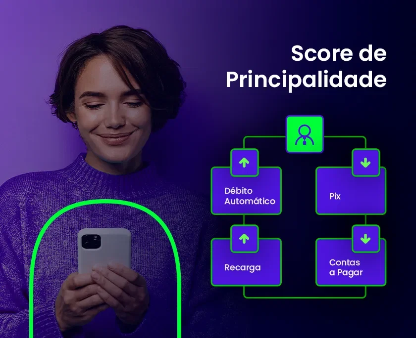 Mulher sorrindo enquanto usa o celular, com diagrama ao lado que ilustra o conceito de Score de Principalidade, incluindo ícones de Débito Automático, Pix, Recarga e Contas a Pagar conectados ao usuário.