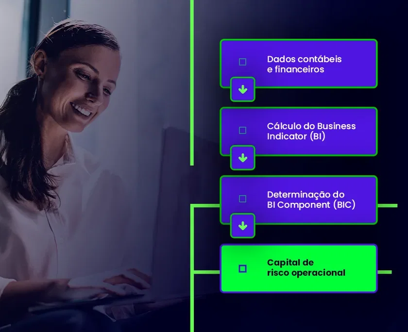 imagem de uma mulher sorrindo ao fundo e na frente em destaque um esquema sobre o novo cálculo de capital para risco operacional