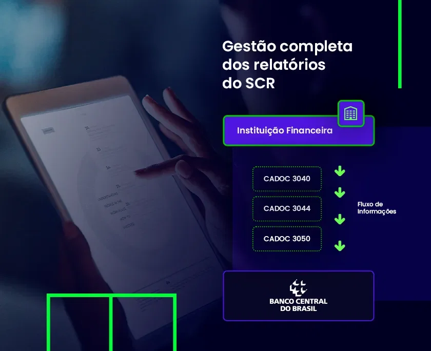 Infográfico sobre "Gestão completa dos relatórios do SCR". Mostra, à esquerda, uma pessoa interagindo com um tablet que exibe um relatório com gráficos. À direita, um fluxo de informação: uma "Instituição Financeira" envia os relatórios CADOC 3040, CADO