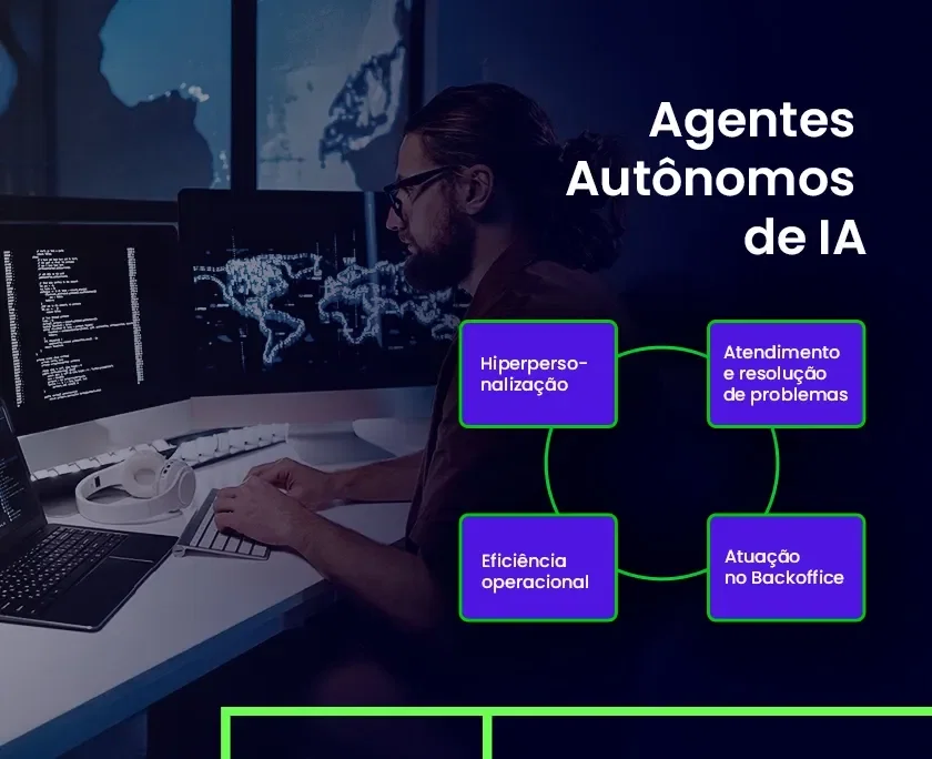 imagem de um homem jovem de óculos olhando para duas telas de computador. Ao lado dele, está uma mandala com algumas aplicações de agentes autônomos de IA